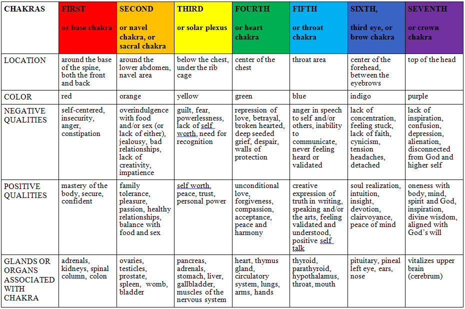 chakra-chart2