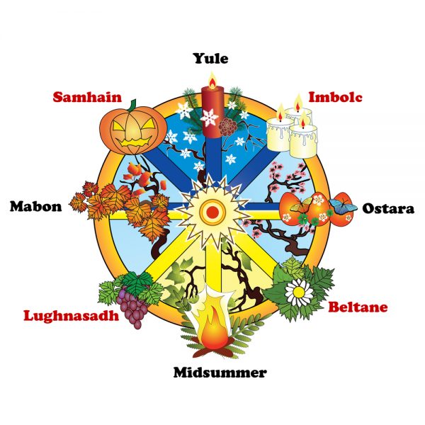 Årshjulet, häxa, wicca, Tarotguiderna, veckans Astro-Tarot, Medium, sierska, Vivi Linde, Experethjälp, Medialitet