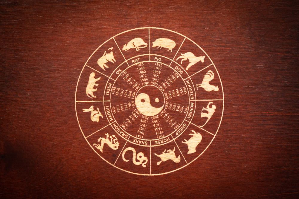 Astrologi, horoskop. 3:e huset